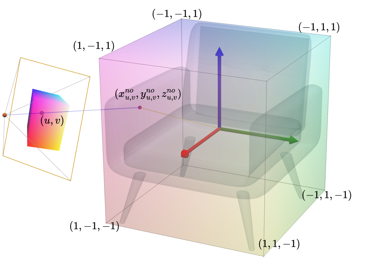 CNOCS map representation: per-pixel normalized 3D coordinates on the object's cuboid surface